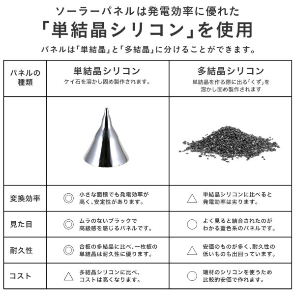 ソーラーエクステリアライト LUNAXIA ルナシア No18