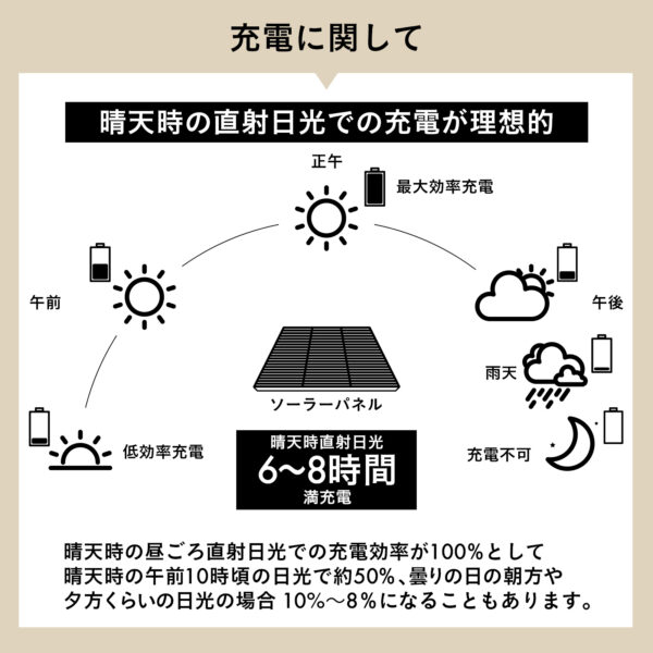 ソーラーエクステリアライト LUNAXIA ルナシア No18