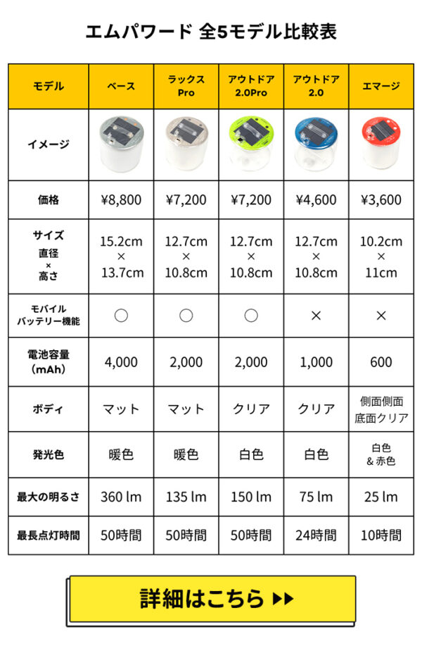 エムパワード アウトドア2.0 - 画像 (12)