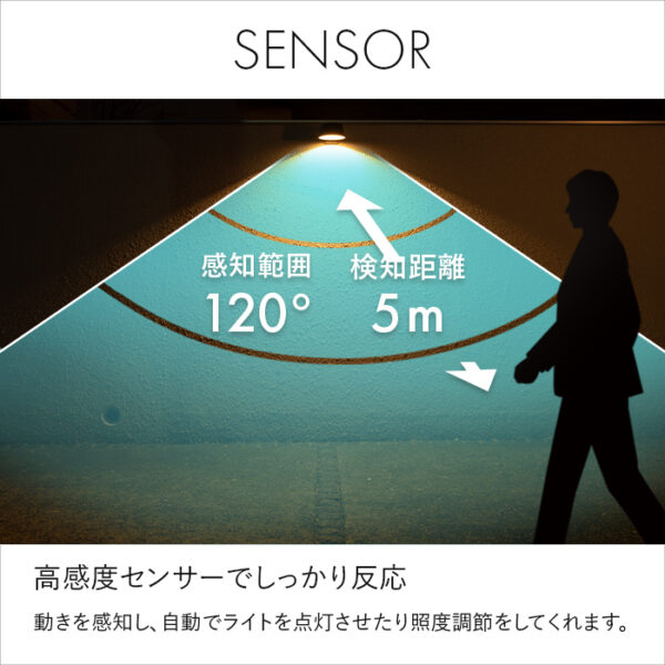 人感センサーライト Rond（ロンド）