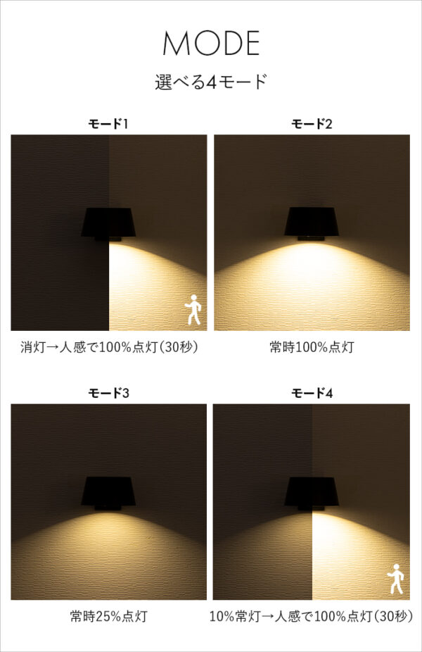 人感センサーライト Rond（ロンド）