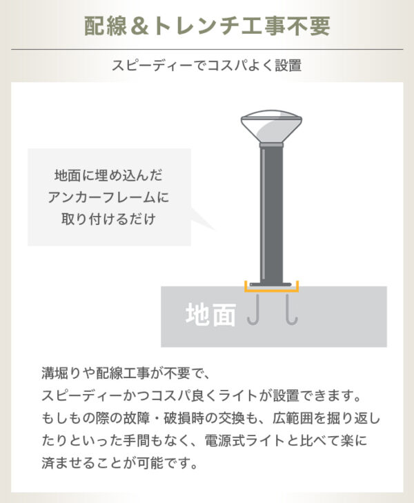 施工業者向けソーラーライト LUNAXIA PRO Tuff(タフ)