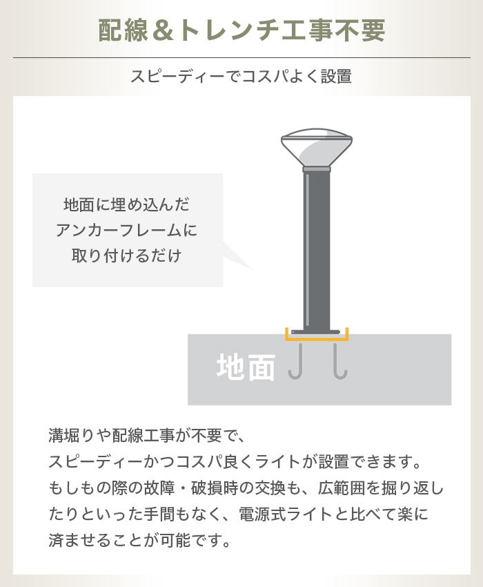 施工業者向けソーラーライト LUNAXIA PRO Tuff(タフ) - 画像 (6)