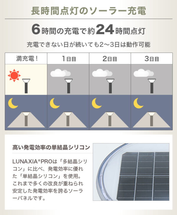 施工業者向けソーラーライト LUNAXIA PRO Tuff(タフ)