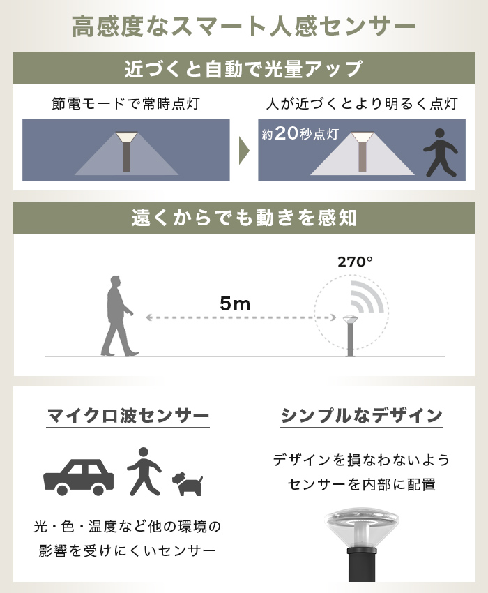 施工業者向けソーラーライト LUNAXIA PRO Tuff(タフ) - 画像 (11)
