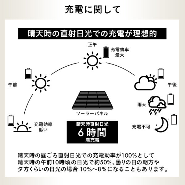 公共施設向けソーラーライト LUNAXIA PRO Tuff（タフ） - 画像 (12)