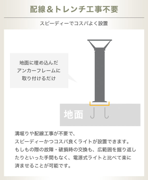 施工業者向けソーラーライト LUNAXIA PRO Bollux(ボラックス)