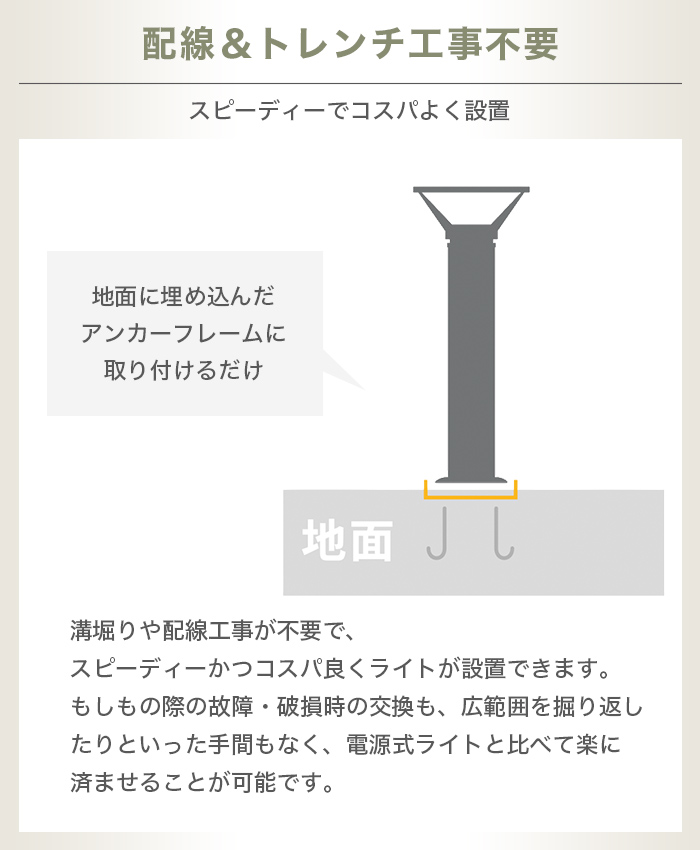 施工業者向けソーラーライト LUNAXIA PRO Bollux(ボラックス) - 画像 (6)