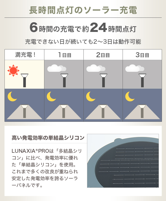 施工業者向けソーラーライト LUNAXIA PRO Bollux(ボラックス) - 画像 (7)
