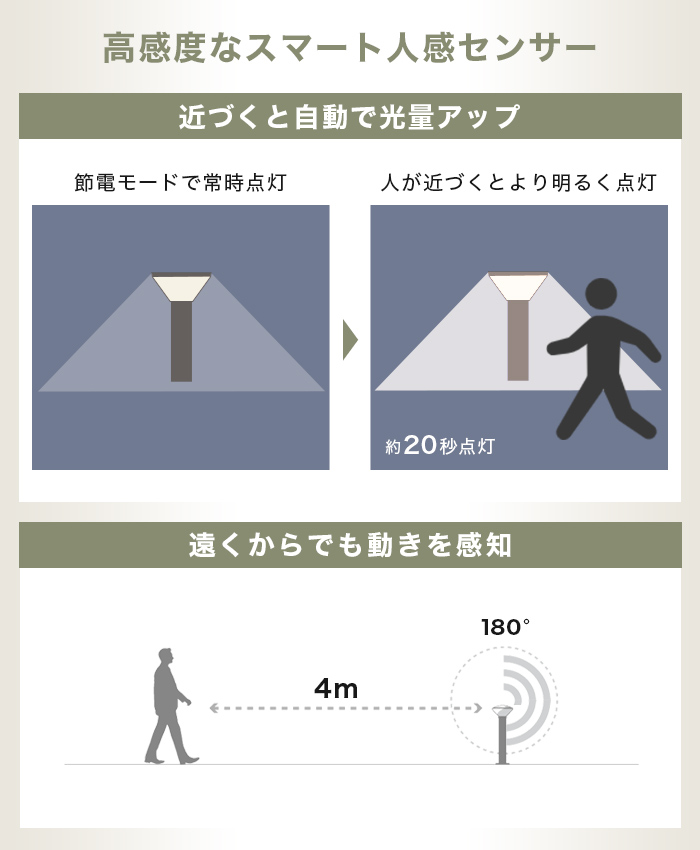 施工業者向けソーラーライト LUNAXIA PRO Bollux(ボラックス) - 画像 (11)