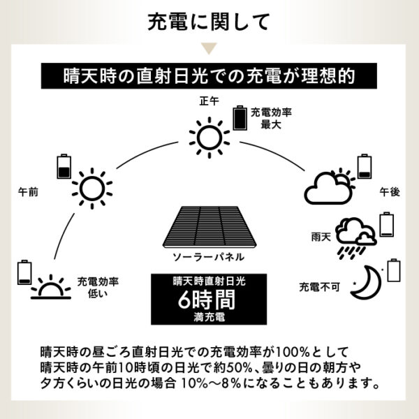 施工業者向けソーラーライト LUNAXIA PRO Bollux(ボラックス)