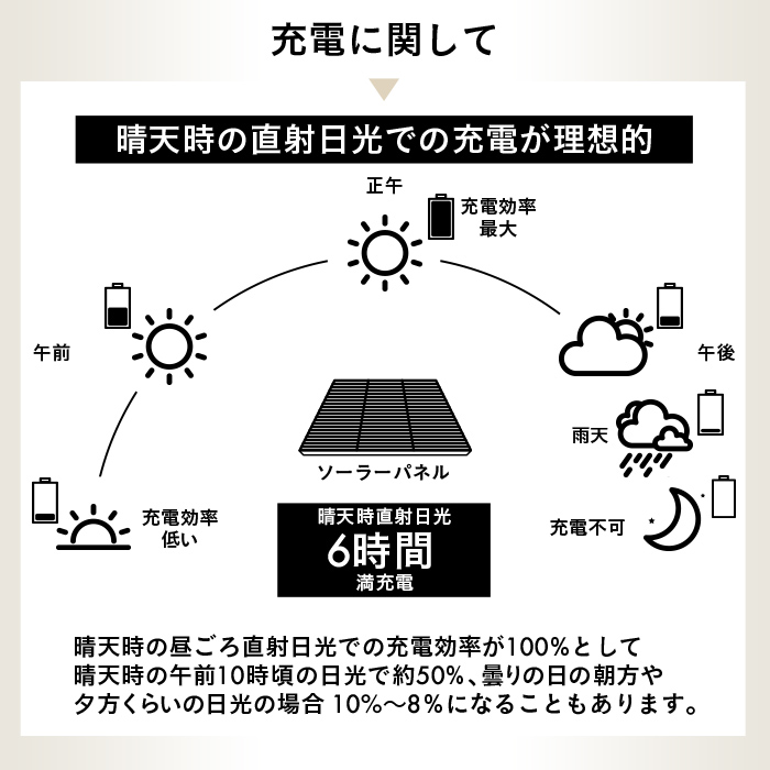 施工業者向けソーラーライト LUNAXIA PRO Bollux(ボラックス) - 画像 (14)