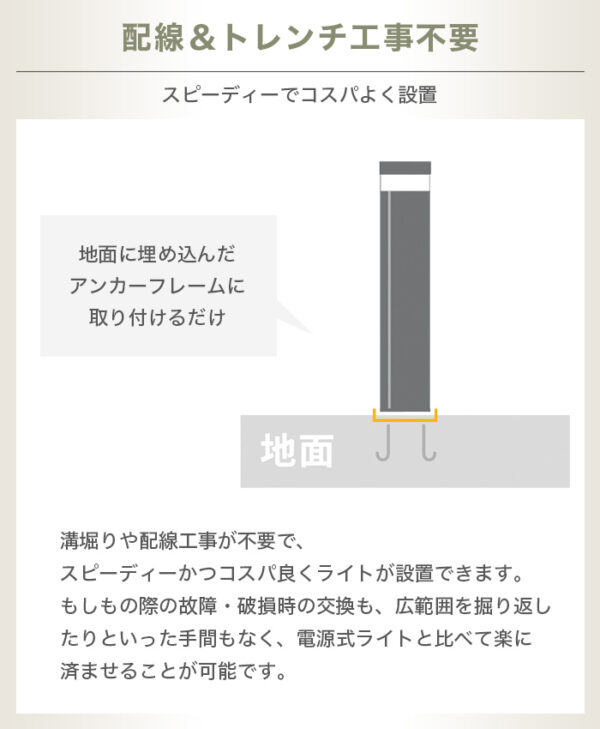 施工業者向けソーラーライト LUNAXIA PRO Lineo(リネオ)