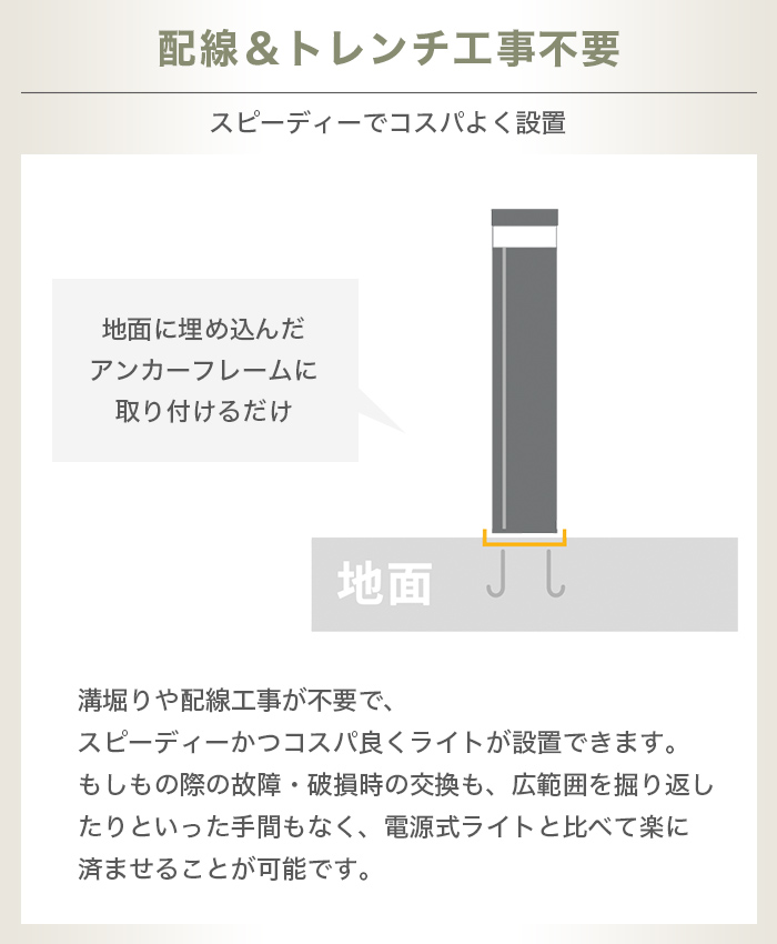 施工業者向けソーラーライト LUNAXIA PRO Lineo(リネオ) - 画像 (6)