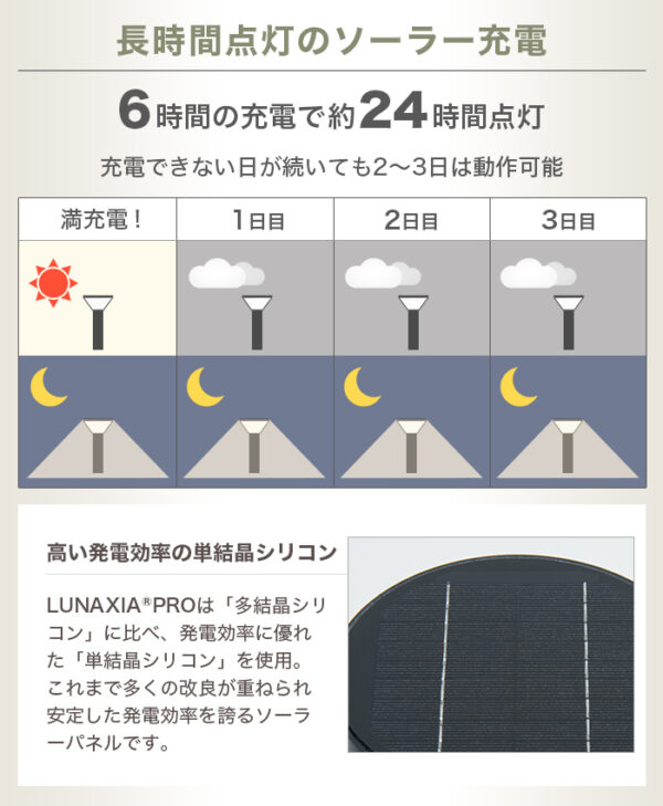 施工業者向けソーラーライト LUNAXIA PRO Lineo(リネオ)