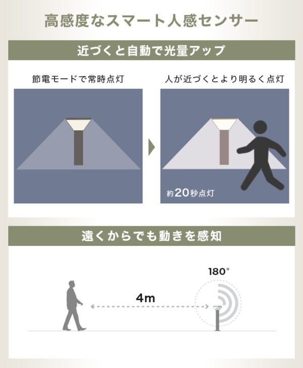 施工業者向けソーラーライト LUNAXIA PRO Lineo(リネオ)