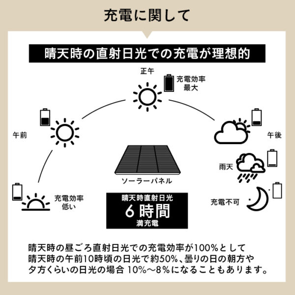 公共施設向けソーラーライト LUNAXIA PRO Lineo（リネオ） - 画像 (11)