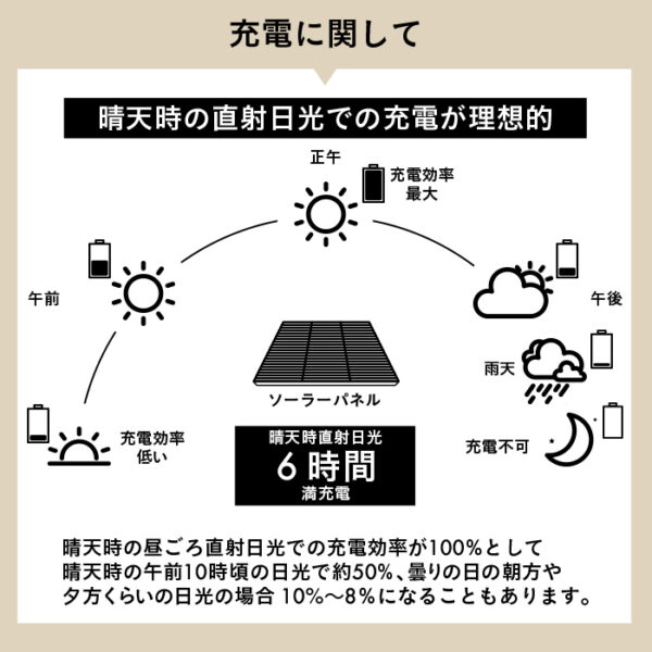 施工業者向けソーラーライト LUNAXIA PRO Lineo(リネオ)