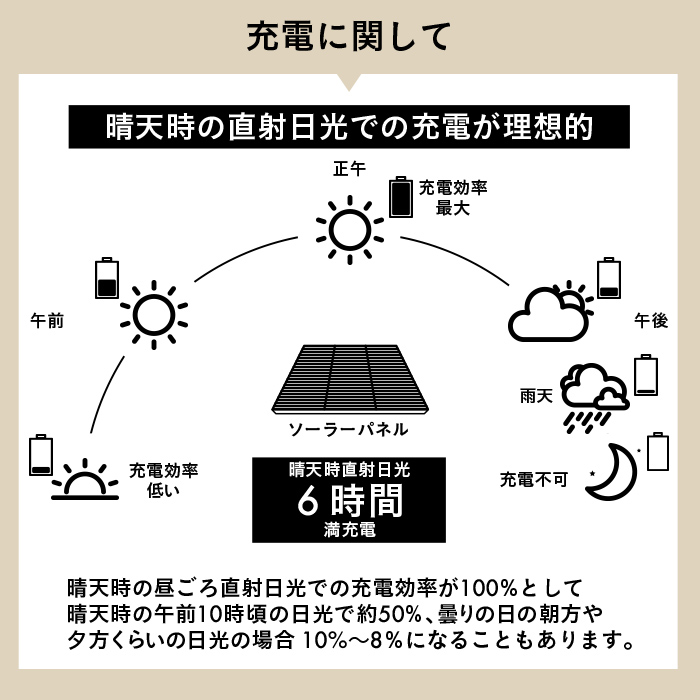 施工業者向けソーラーライト LUNAXIA PRO Lineo(リネオ) - 画像 (14)