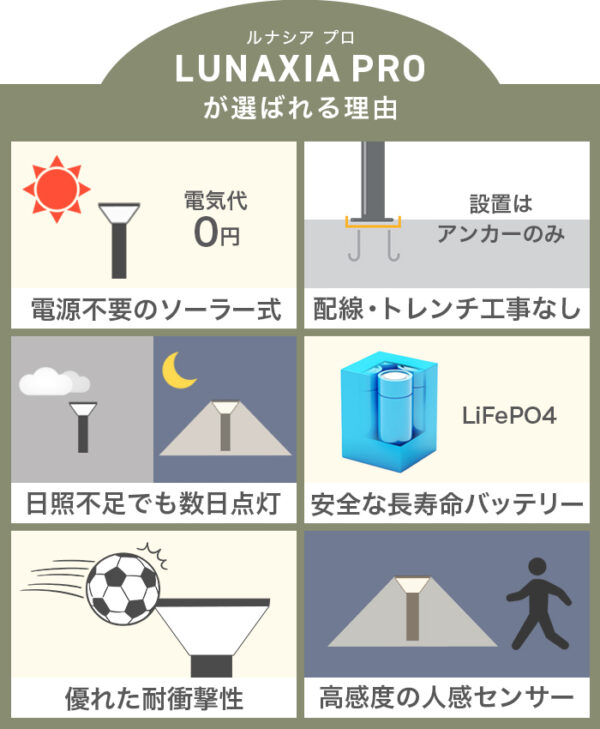 施工業者向けソーラーライト LUNAXIA PRO Luma(ルマ)