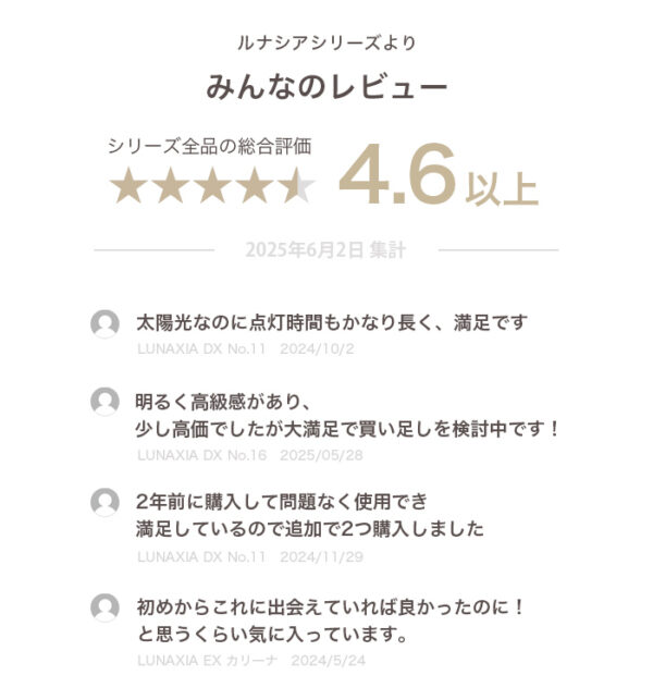 ソーラー 人感 センサーライト Sensol（センサル） ルナシア SE - 画像 (2)