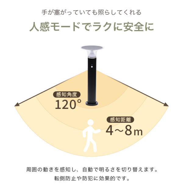 ソーラー 人感 センサーライト Sensol（センサル） ルナシア SE - 画像 (5)