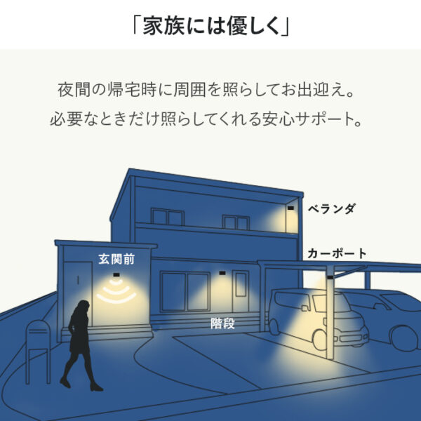 人感ソーラーライト 分離型 SEFNA（セフナ）【保証180日】 - 画像 (2)