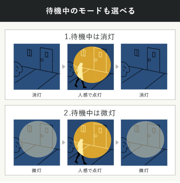 人感ソーラーライト 分離型 SEFNA（セフナ）【保証180日】 - 画像 (9)