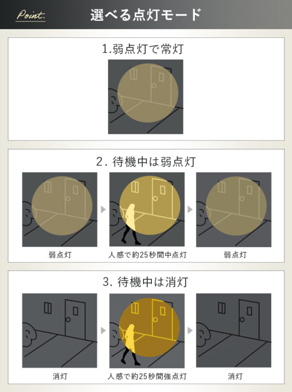 人感 センサーライト 屋外 ソーラー Mio(ミオ)365日保証