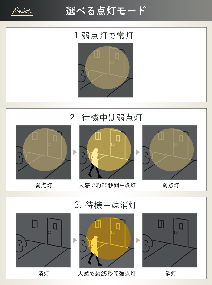 人感 センサーライト 屋外 ソーラー Mio(ミオ)365日保証 - 画像 (5)