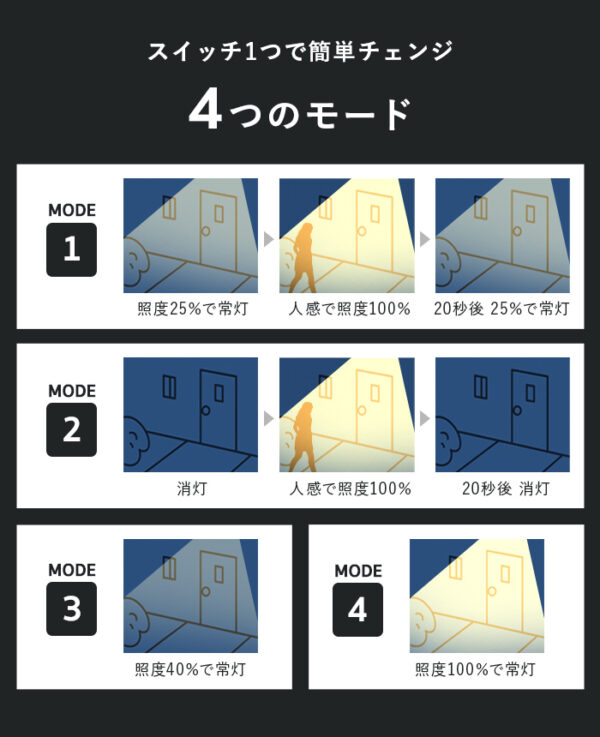 人感ソーラーライト Arc（アーク）【保証180日】