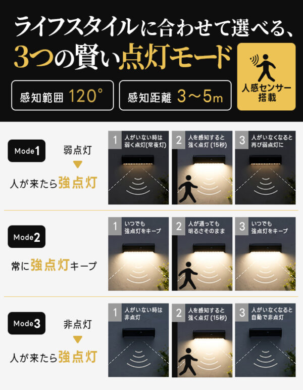 人感ソーラーライト Wallis（ウォリス）【保証180日】