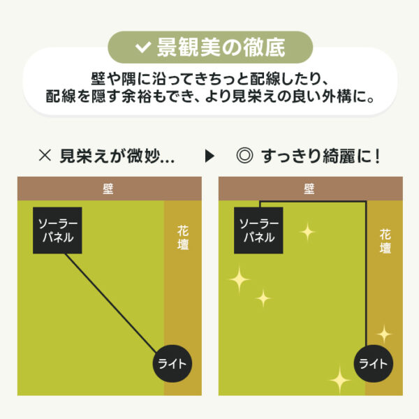 ソーラーライト ラステル専用延長ケーブル 3m 2本セット