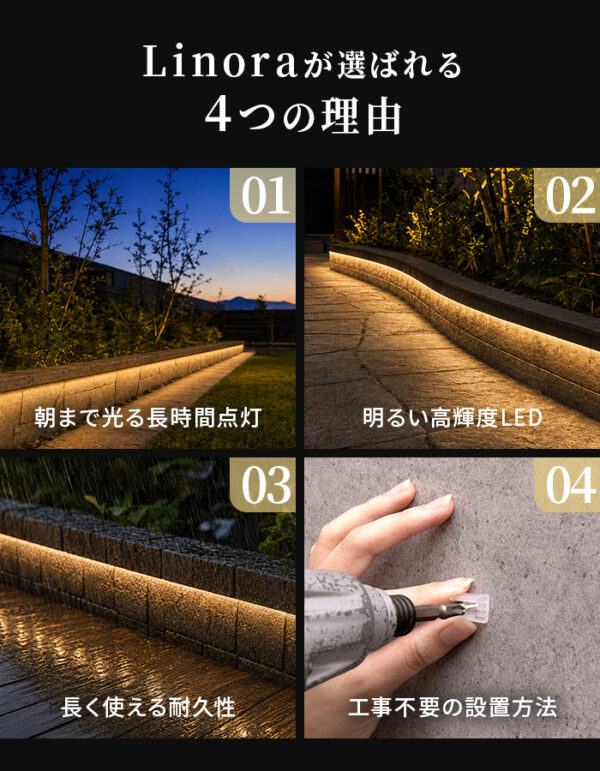 【予約商品　11月下旬より順次出荷予定】LEDテープライト 屋外 ソーラー 5m リノーラ【180日保証】