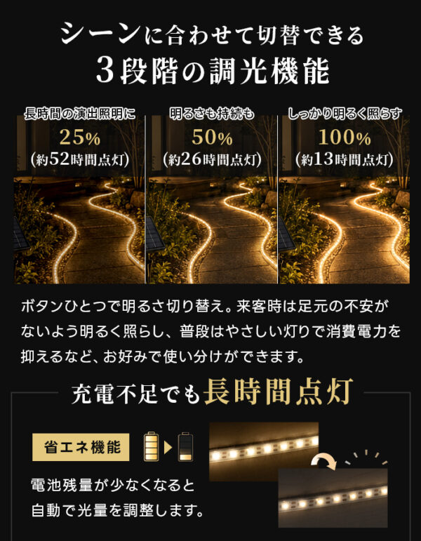 【予約商品　11月下旬より順次出荷予定】LEDテープライト 屋外 ソーラー 5m リノーラ【180日保証】